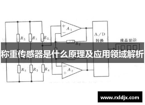 称重传感器是什么原理及应用领域解析