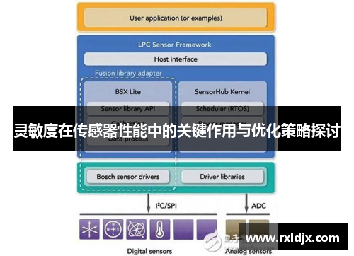 灵敏度在传感器性能中的关键作用与优化策略探讨