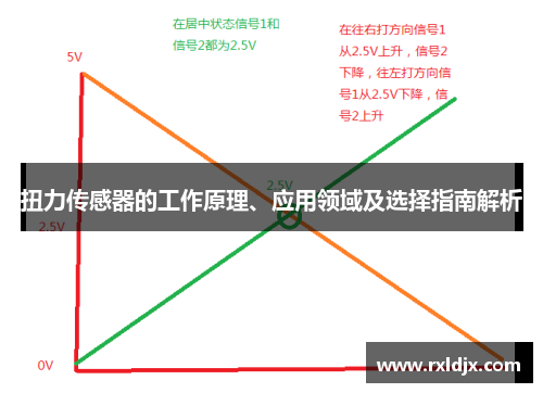 扭力传感器的工作原理、应用领域及选择指南解析