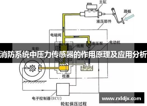 消防系统中压力传感器的作用原理及应用分析