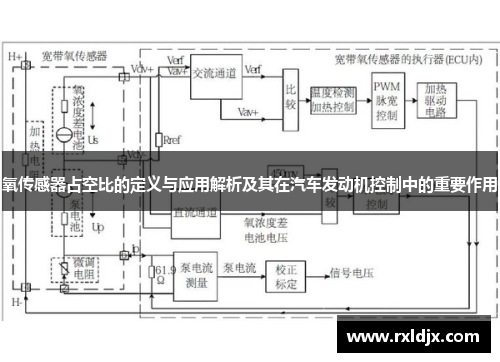 氧传感器占空比的定义与应用解析及其在汽车发动机控制中的重要作用