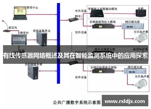 有线传感器网络概述及其在智能监测系统中的应用探索