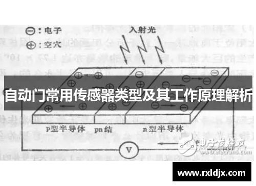 自动门常用传感器类型及其工作原理解析