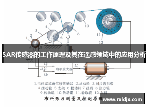 SAR传感器的工作原理及其在遥感领域中的应用分析