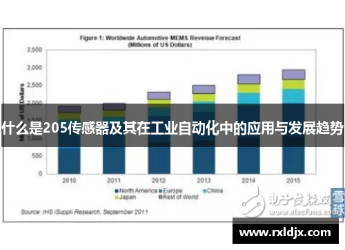 什么是205传感器及其在工业自动化中的应用与发展趋势