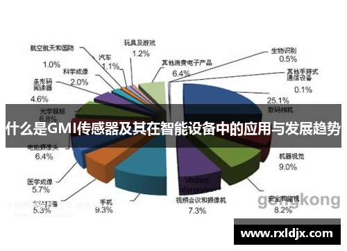 什么是GMI传感器及其在智能设备中的应用与发展趋势